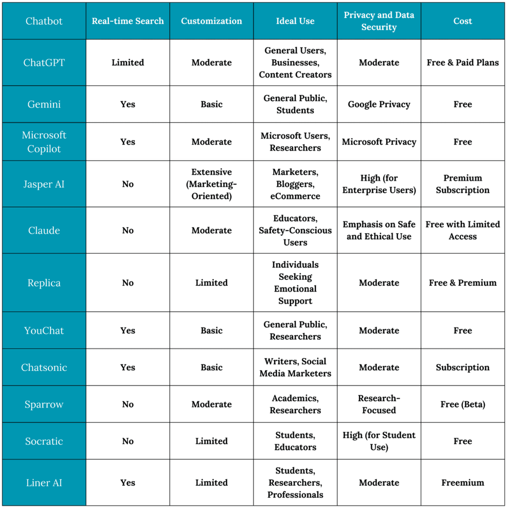 Character AI Alternatives in 2026: Best Options for Every Use Case